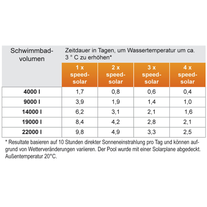 Steinbach Speedsolar Solarkollektor