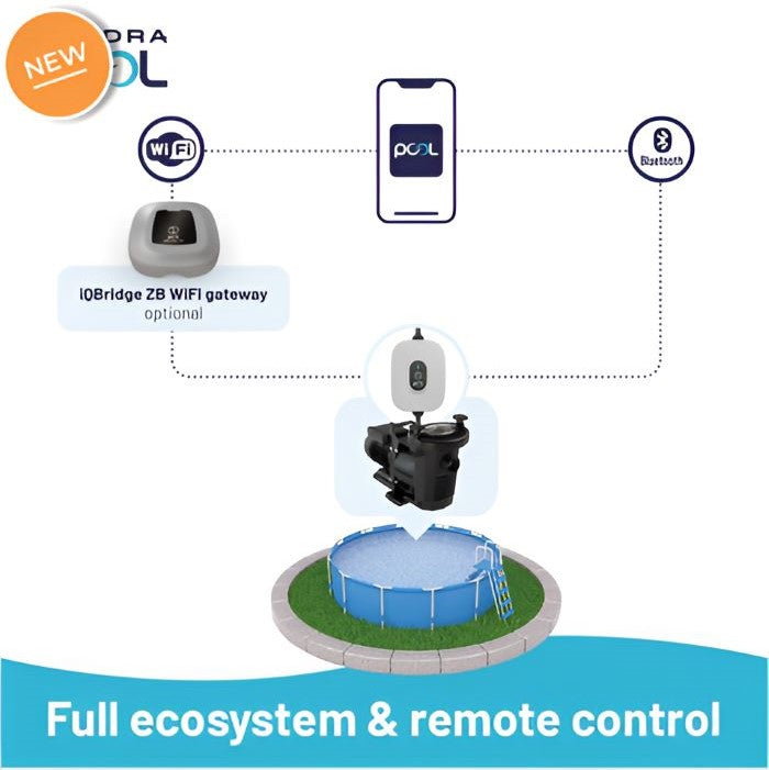 Gre Smart Plug Stecker, Plug & Play